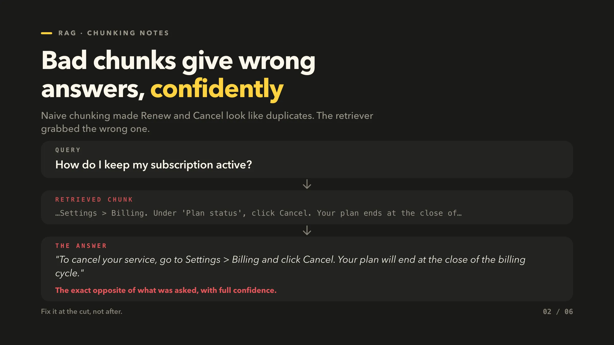 Bad chunks give wrong answers, confidently
