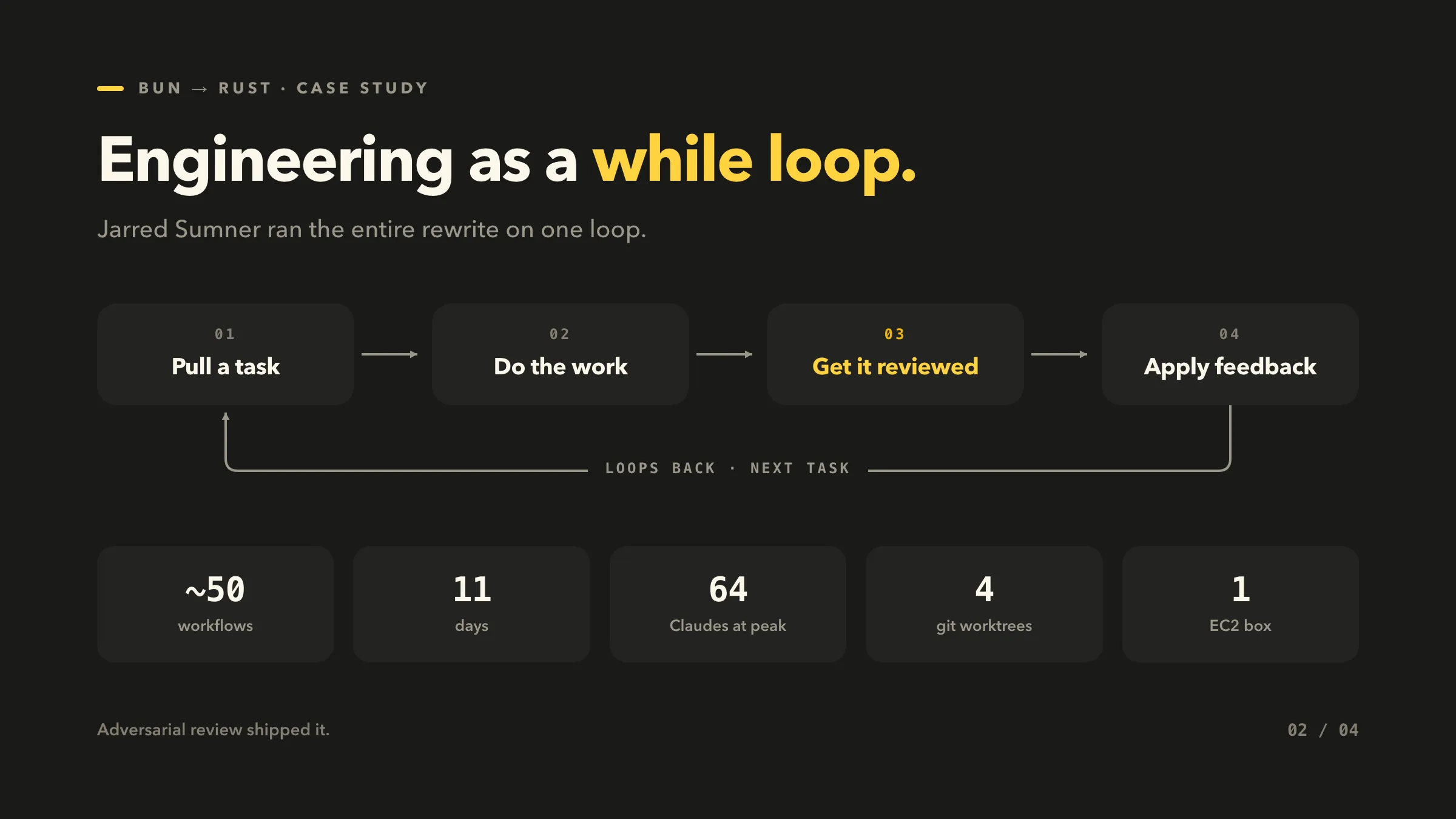 Jarred's while-loop pattern