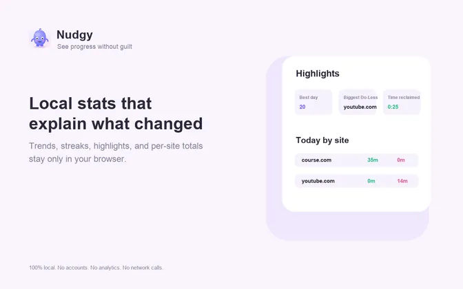 Nudgy stats page with trends and per-site breakdowns